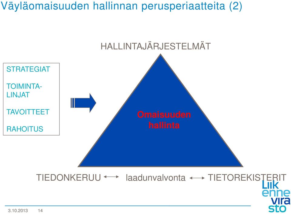 LINJAT TAVOITTEET RAHOITUS Omaisuuden