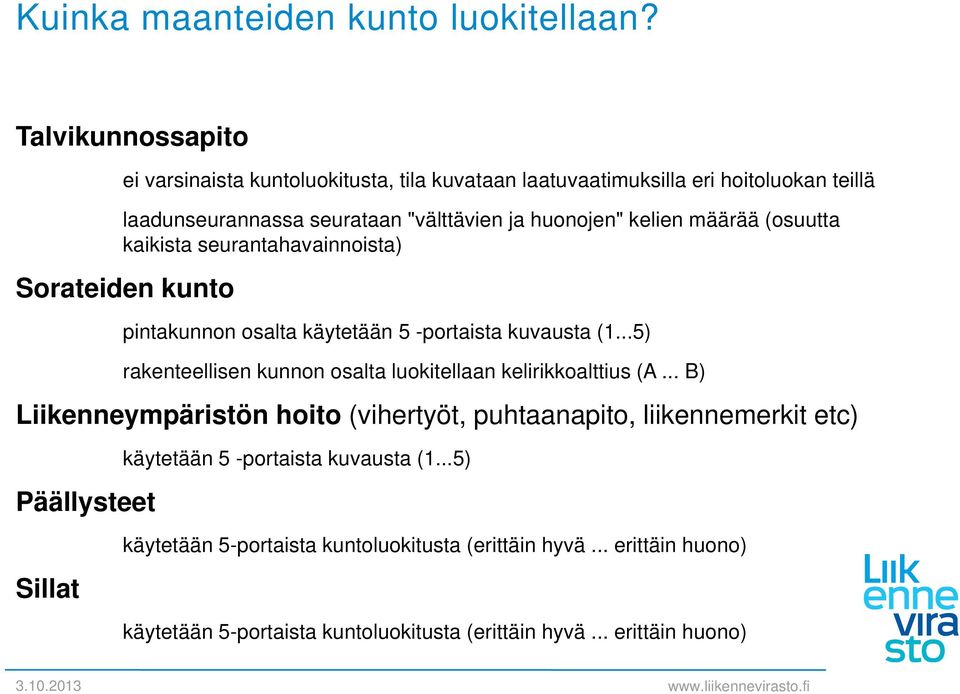 määrää (osuutta kaikista seurantahavainnoista) Sorateiden kunto pintakunnon osalta käytetään 5 -portaista kuvausta (1.