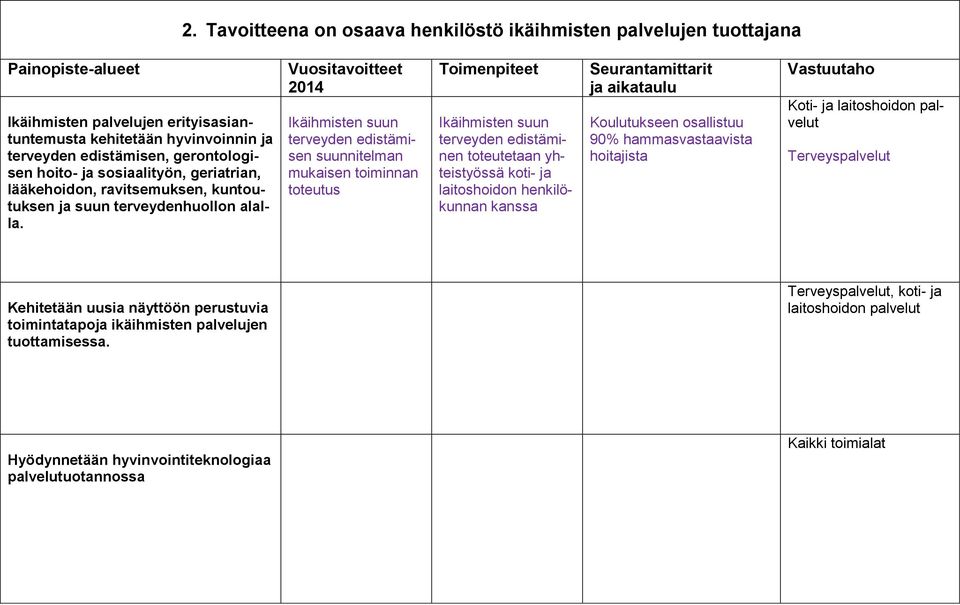 hoito- ja sosiaalityön, geriatrian, lääkehoidon, ravitsemuksen, kuntoutuksen ja suun terveydenhuollon alalla.