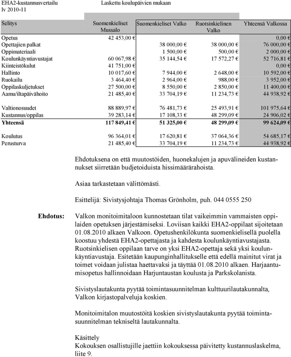 592,00 Ruokailu 3 464,40 2 964,00 988,00 3 952,00 Oppilaskuljetukset 27 500,00 8 550,00 2 850,00 11 400,00 Aamu/iltapäivähoito 21 485,40 33 704,19 11 234,73 44 938,92 Valtionosuudet 88 889,97 76