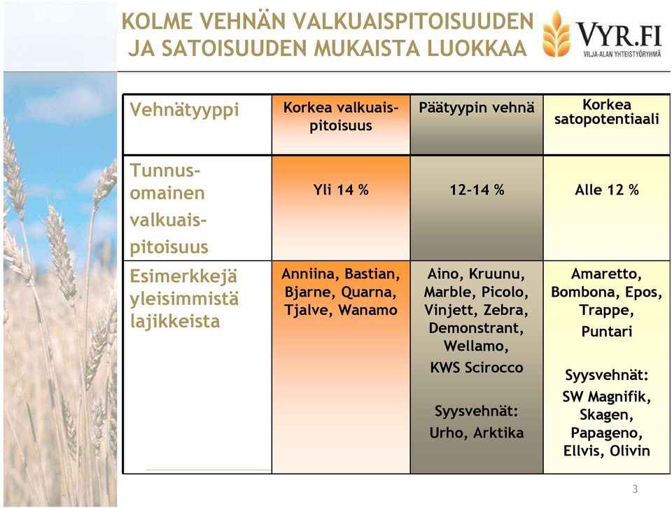 Anniina, Bastian, Bjarne, Quarna, Tjalve, Wanamo Aino, Kruunu, Marble, Picolo, Vinjett, Zebra, Demonstrant, Wellamo, KWS