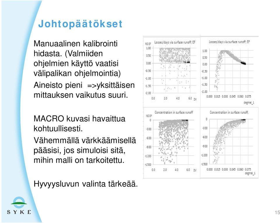 =>yksittäisen mittauksen vaikutus suuri. MACRO kuvasi havaittua kohtuullisesti.