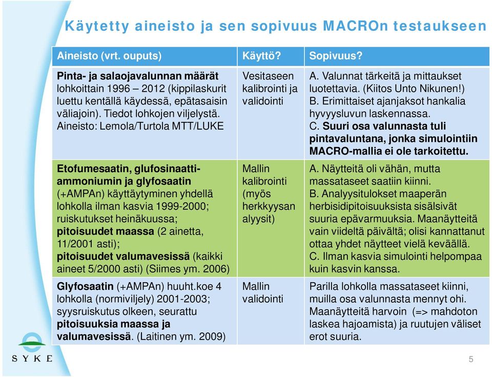 Aineisto: Lemola/Turtola MTT/LUKE Etofumesaatin, glufosinaattiammoniumin ja glyfosaatin (+AMPAn) käyttäytyminen yhdellä lohkolla ilman kasvia 1999-2000; ruiskutukset heinäkuussa; pitoisuudet maassa