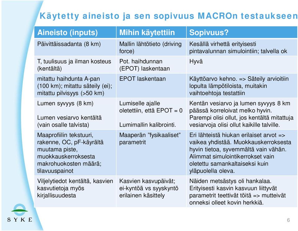 osalle talvista) Maaprofiilin tekstuuri, rakenne, OC, pf-käyrältä muutama piste, muokkauskerroksesta makrohuokosten määrä; tilavuuspainot Viljelytiedot kentältä, kasvien kasvutietoja myös