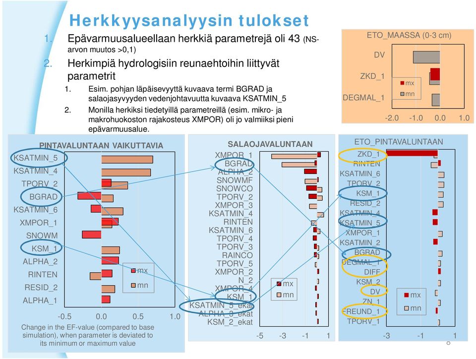 pohjan läpäisevyyttä kuvaava termi BGRAD ja salaojasyvyyden vedenjohtavuutta kuvaava KSATMIN_5 2. Monilla herkiksi tiedetyillä parametreillä (esim.