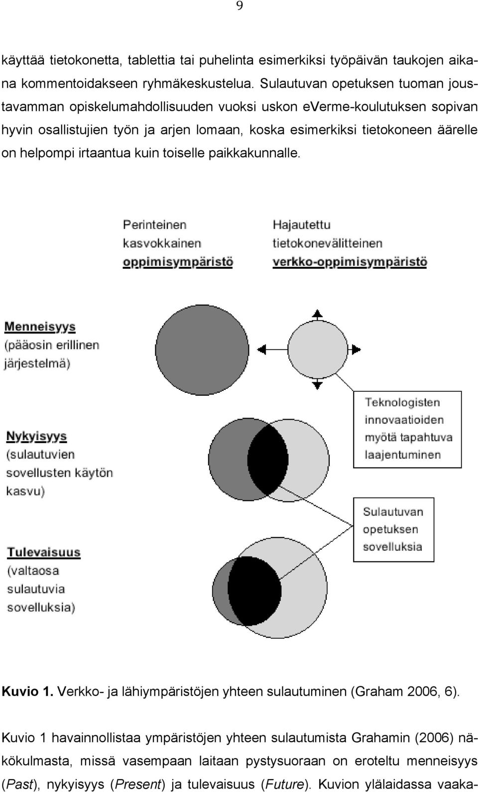 tietokoneen äärelle on helpompi irtaantua kuin toiselle paikkakunnalle. Kuvio 1. Verkko- ja lähiympäristöjen yhteen sulautuminen (Graham 2006, 6).