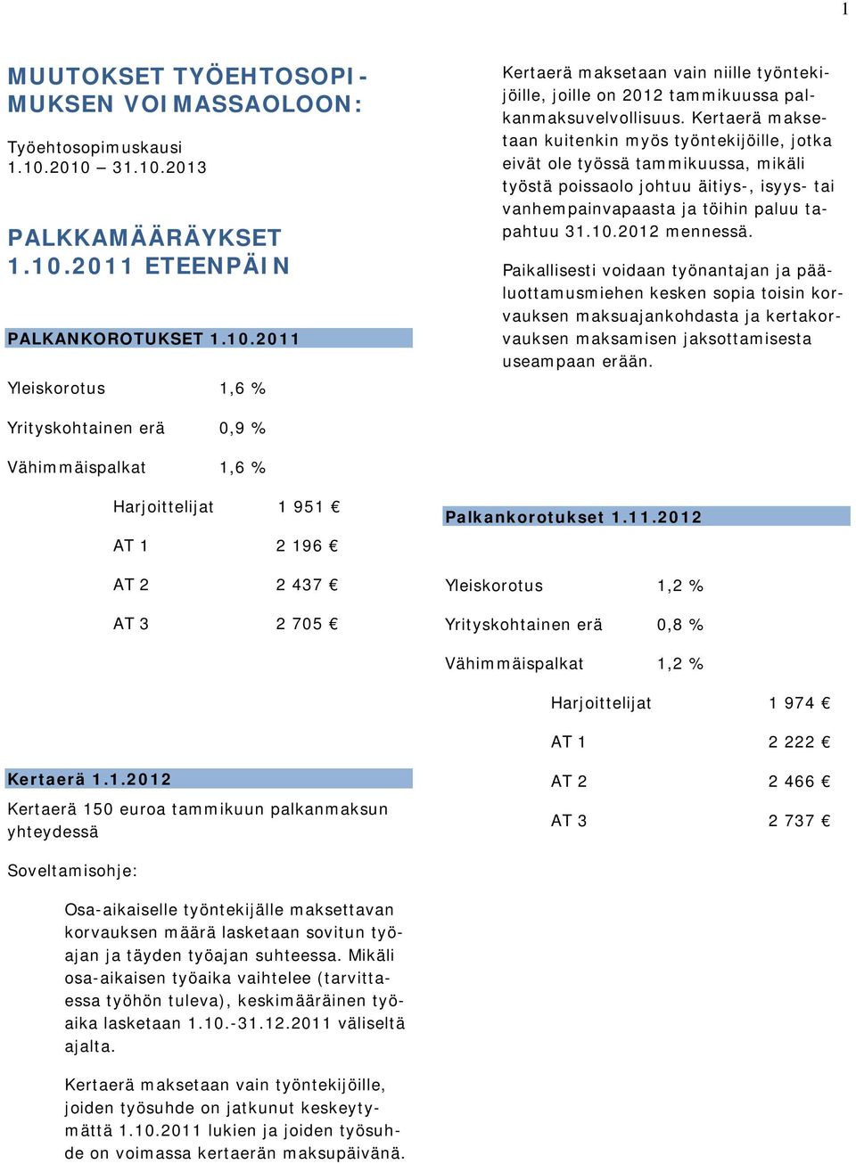 2012 mennessä. Paikallisesti voidaan työnantajan ja pääluottamusmiehen kesken sopia toisin korvauksen maksuajankohdasta ja kertakorvauksen maksamisen jaksottamisesta useampaan erään.