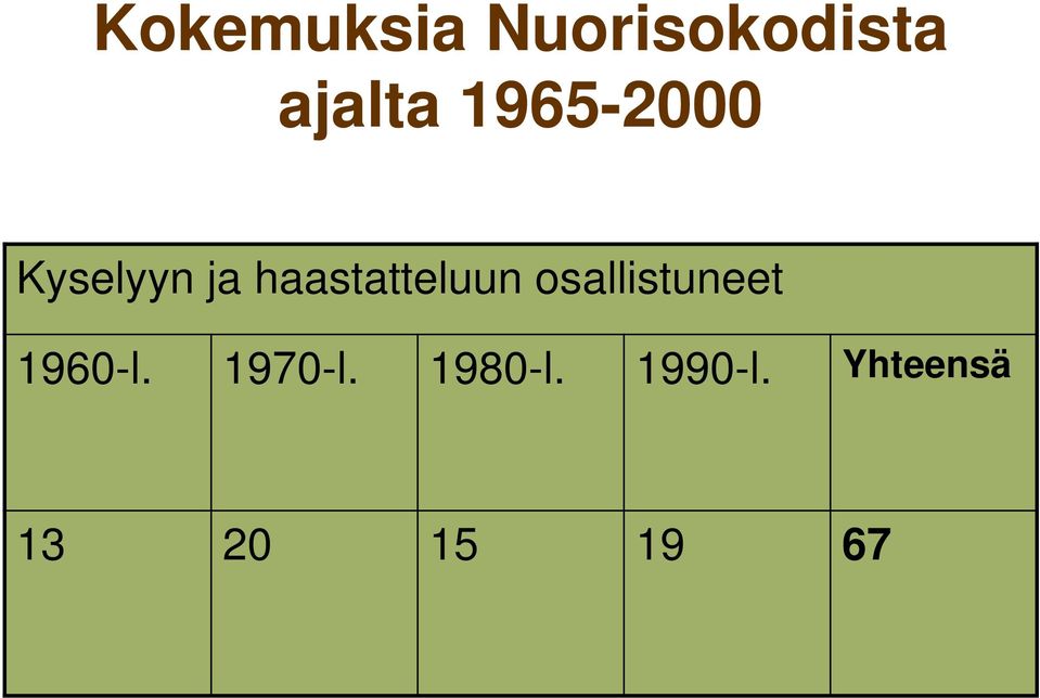 haastatteluun osallistuneet 1960-l.