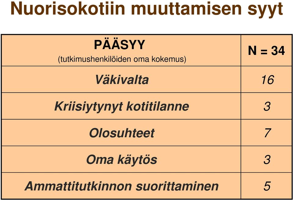 Väkivalta 16 Kriisiytynyt kotitilanne 3