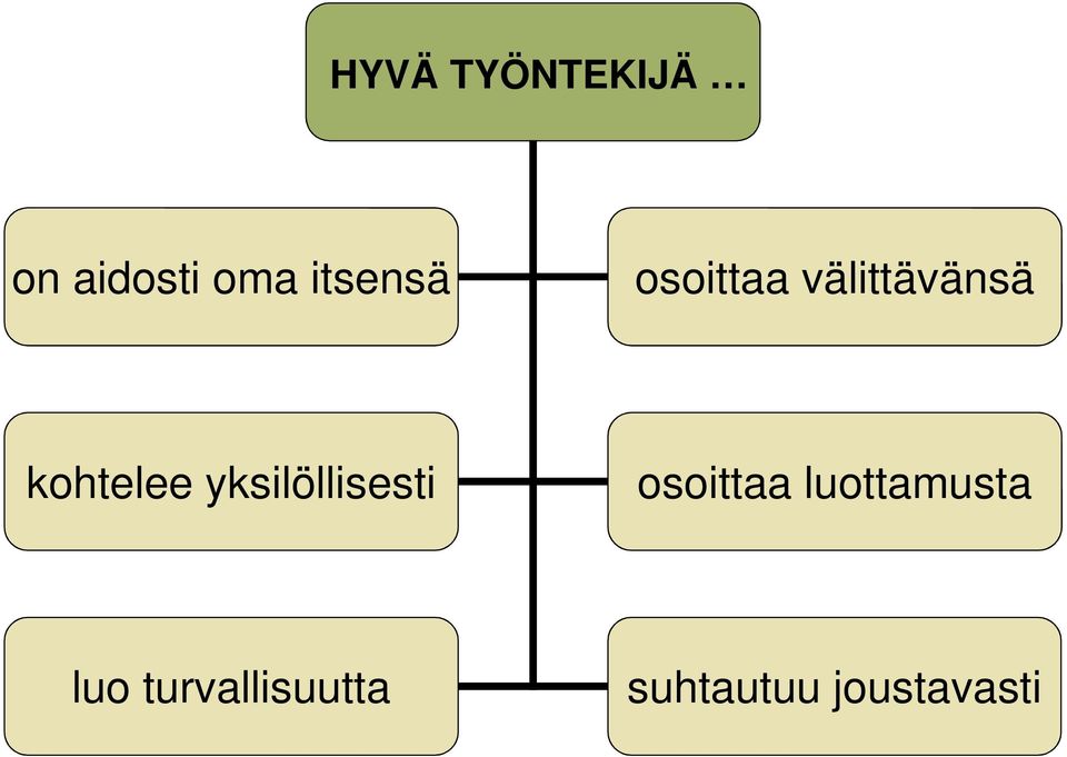 kohtelee yksilöllisesti osoittaa