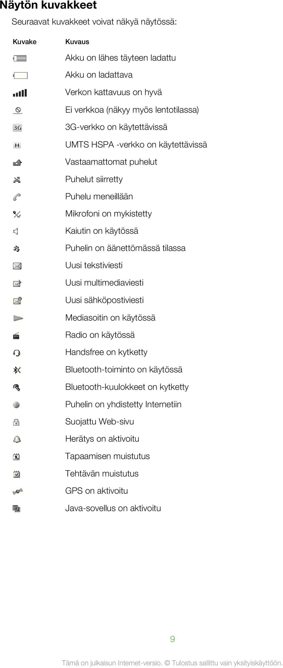 Puhelin on äänettömässä tilassa Uusi tekstiviesti Uusi multimediaviesti Uusi sähköpostiviesti Mediasoitin on käytössä Radio on käytössä Handsfree on kytketty Bluetooth-toiminto on