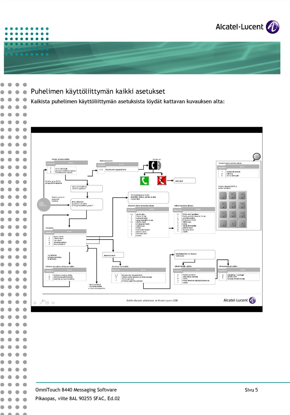 puhelimen käyttöliittymän