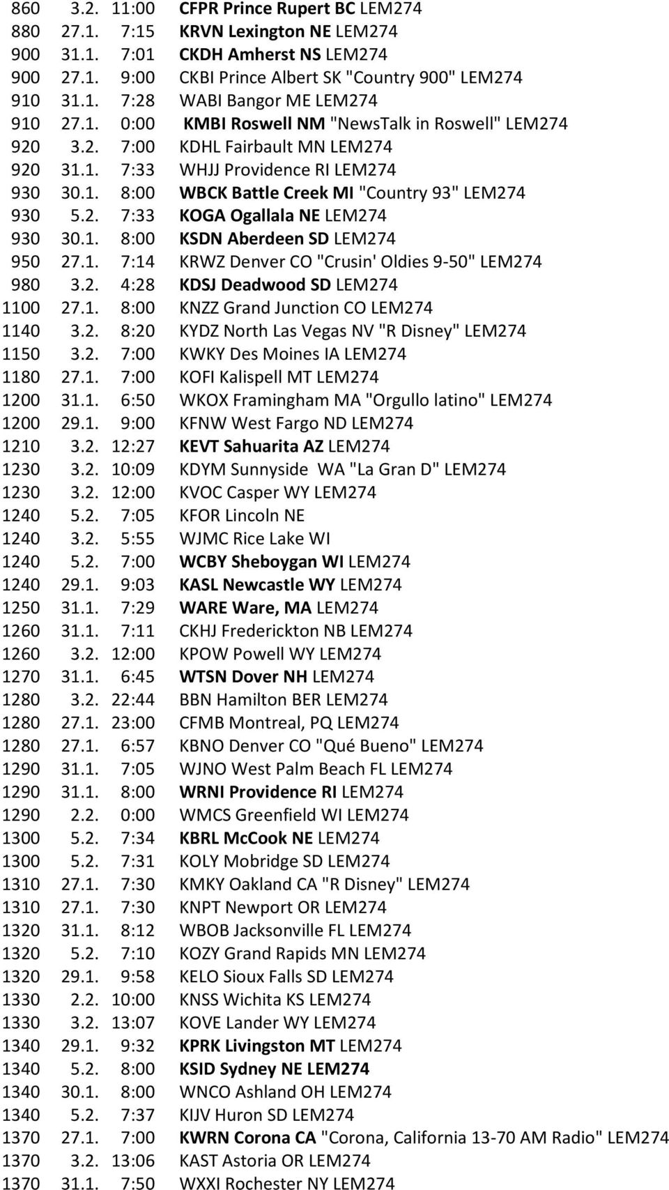 1. 8:00 KSDN Aberdeen SD LEM274 950 27.1. 7:14 KRWZ Denver CO "Crusin' Oldies 9-50" LEM274 980 3.2. 4:28 KDSJ Deadwood SD LEM274 1100 27.1. 8:00 KNZZ Grand Junction CO LEM274 1140 3.2. 8:20 KYDZ North Las Vegas NV "R Disney" LEM274 1150 3.