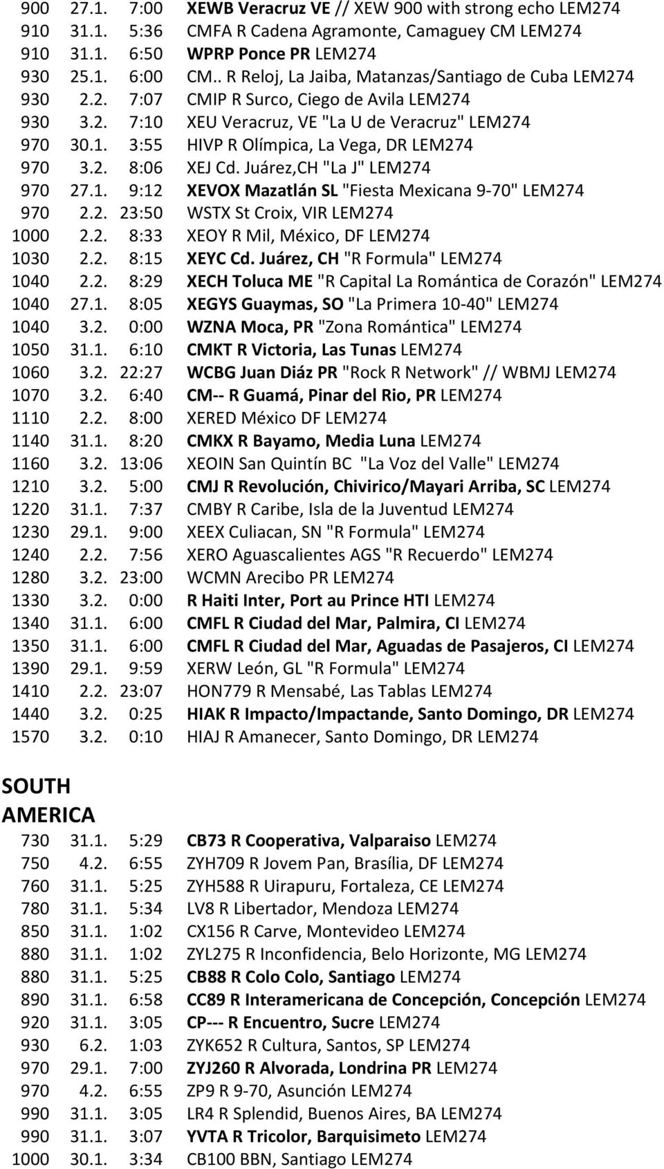 2. 8:06 XEJ Cd. Juárez,CH "La J" LEM274 970 27.1. 9:12 XEVOX Mazatlán SL "Fiesta Mexicana 9-70" LEM274 970 2.2. 23:50 WSTX St Croix, VIR LEM274 1000 2.2. 8:33 XEOY R Mil, México, DF LEM274 1030 2.2. 8:15 XEYC Cd.