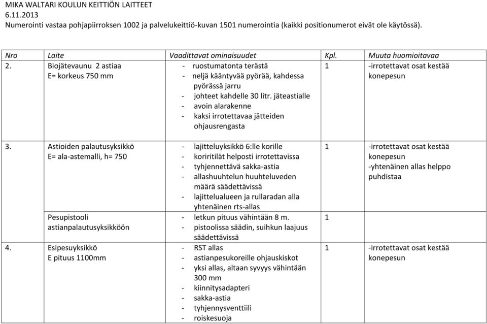 Biojätevaunu 2 astiaa - ruostumatonta terästä -irrotettavat osat kestää E= korkeus 750 mm - neljä kääntyvää pyörää, kahdessa pyörässä jarru konepesun - johteet kahdelle 30 litr.