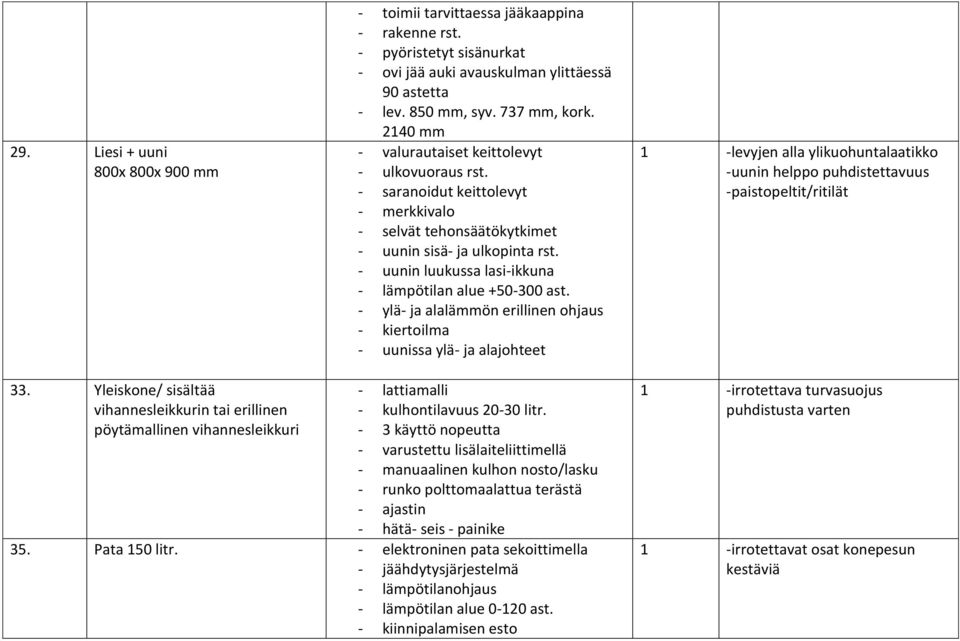 - uunin luukussa lasi-ikkuna - lämpötilan alue +50-300 ast.