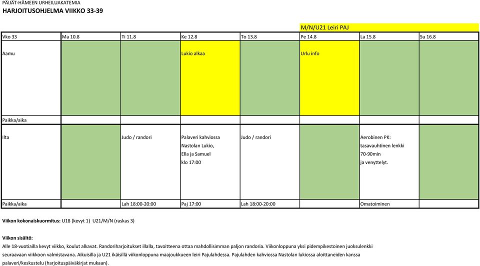 Paikka/aika Lah 18:00-20:00 Paj 17:00 Lah 18:00-20:00 Omatoiminen Viikon kokonaiskuormitus: U18 (kevyt 1) U21/M/N (raskas 3) Alle 18-vuotiailla kevyt viikko, koulut alkavat.