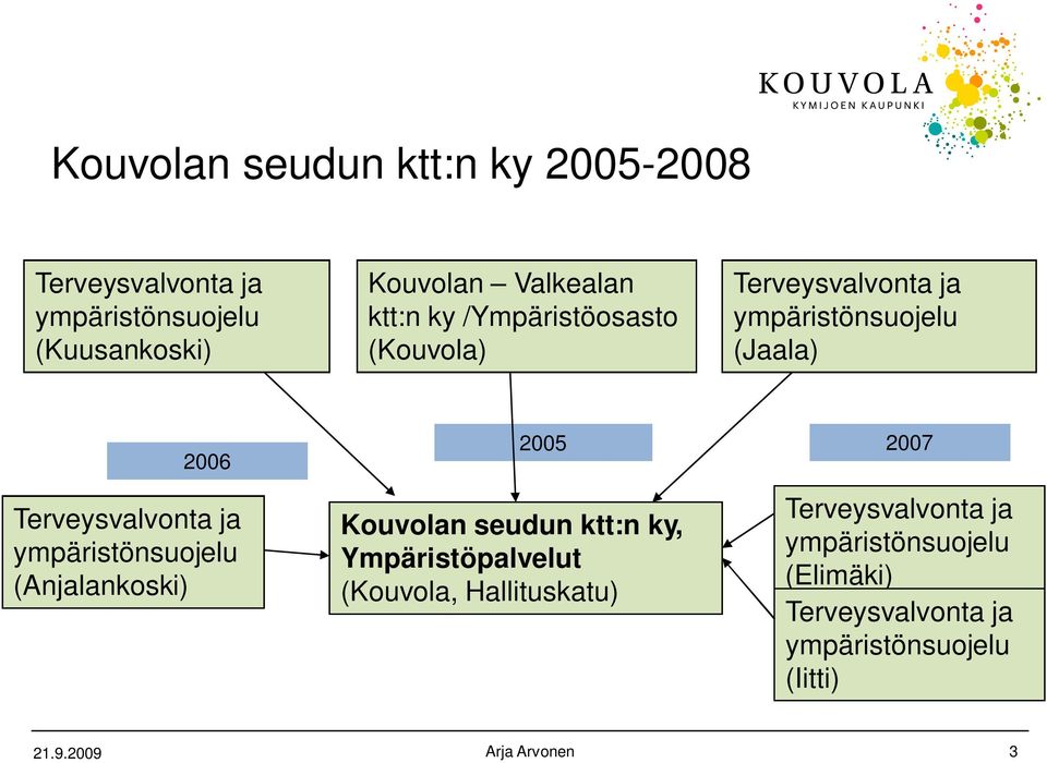 ympäristönsuojelu (Anjalankoski) 2005 Kouvolan seudun ktt:n ky, Ympäristöpalvelut (Kouvola, Hallituskatu)