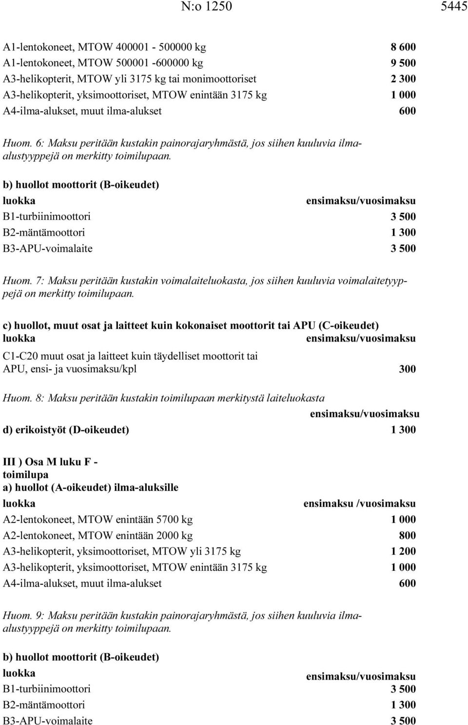 b) huollot moottorit (B-oikeudet) B1-turbiinimoottori 3 500 B2-mäntämoottori 1 300 B3-APU-voimalaite 3 500 Huom.