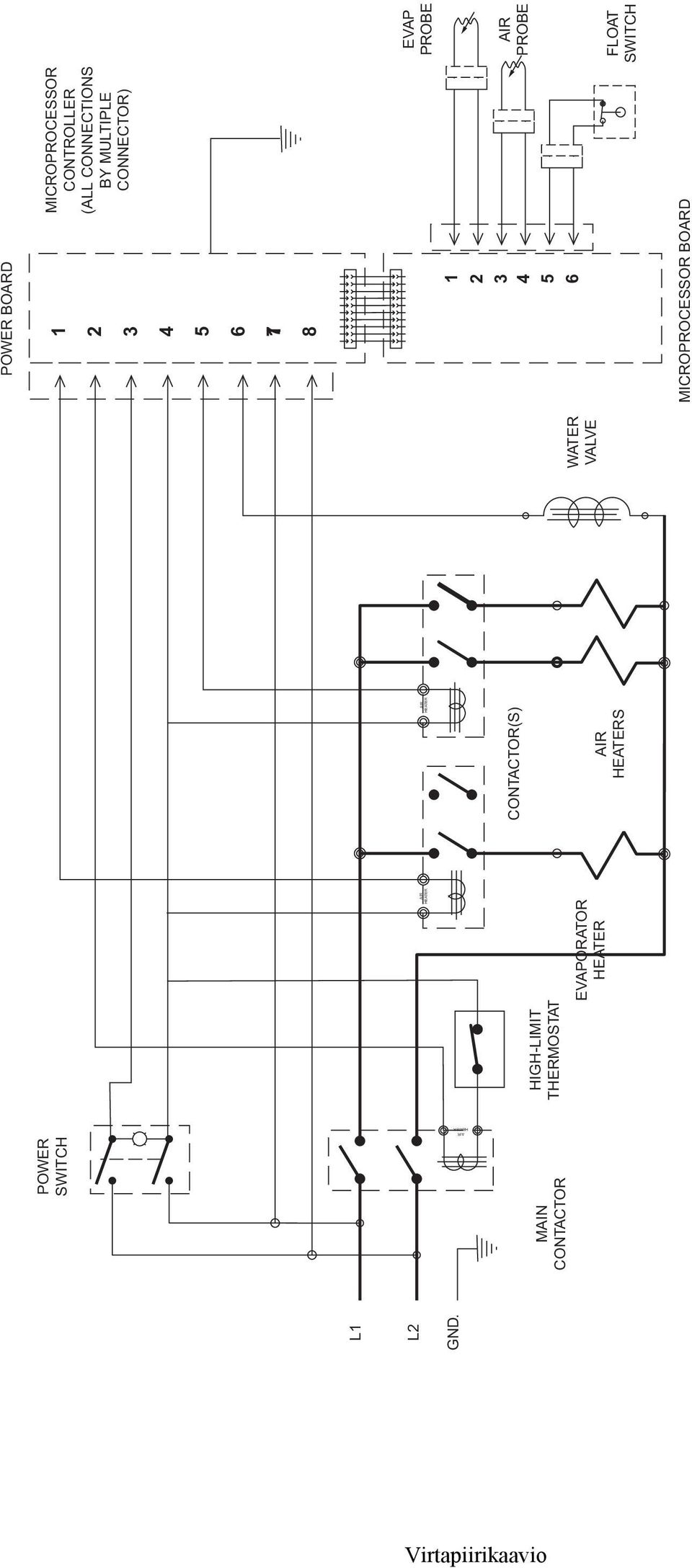 MICROPROCESSOR BOARD WATER VALVE 1 2 3 4 5 6 CONTACTOR(S) AIR HEATERS EVAPORATOR