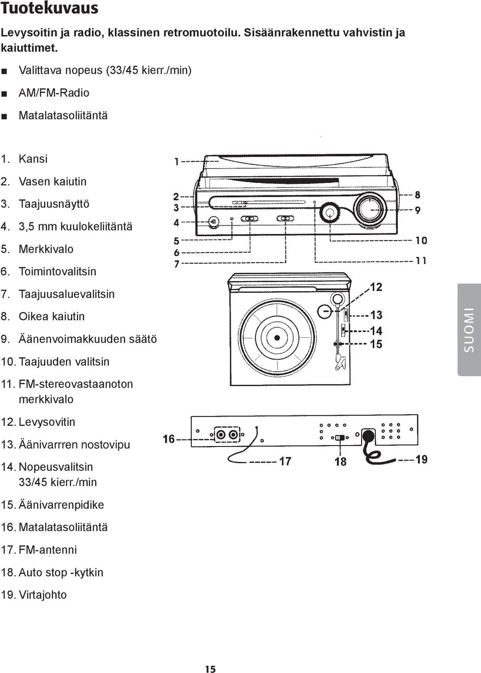 Taajuusaluevalitsin 8. Oikea kaiutin 9. Äänenvoimakkuuden säätö 10. Taajuuden valitsin SUOMI 11. FM-stereovastaanoton merkkivalo 12.