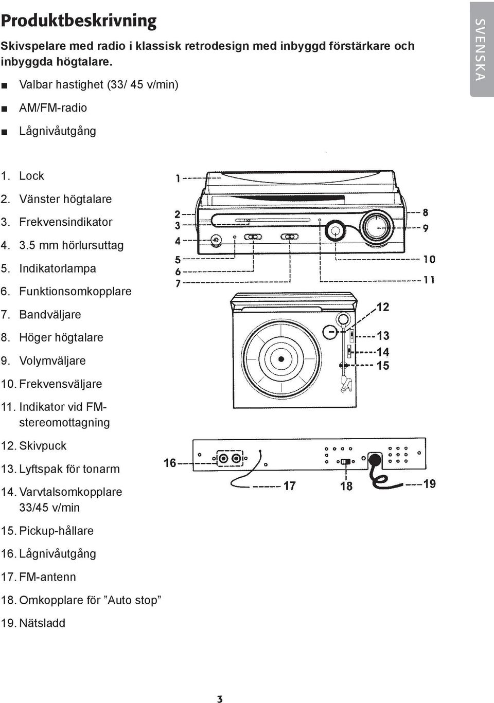 Indikatorlampa 6. Funktionsomkopplare 7. Bandväljare 8. Höger högtalare 9. Volymväljare 10. Frekvensväljare 11.