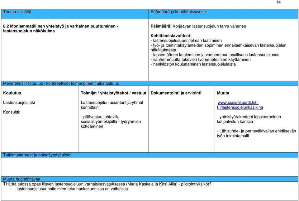 ja toimintakäytänteiden sopiminen ennaltaehkäisevän lastensuojelun näkökulmasta - lapsen äänen kuuleminen ja vanhemman osallisuus lastensuojelussa - vanhemmuutta tukevien työmenetelmien käyttäminen -