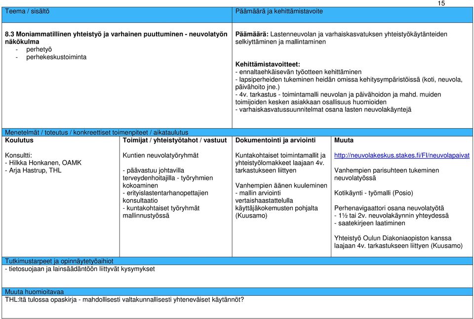 mallintaminen Kehittämistavoitteet: - ennaltaehkäisevän työotteen kehittäminen - lapsiperheiden tukeminen heidän omissa kehitysympäristöissä (koti, neuvola, päivähoito jne.) - 4v.