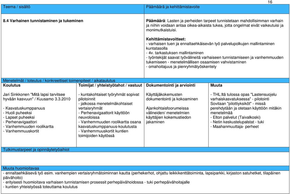 monimutkaistuisi. Kehittämistavoitteet: - varhaisen tuen ja ennaltaehkäisevän työ palvelupolkujen mallintaminen kuntatasolla - 4v.