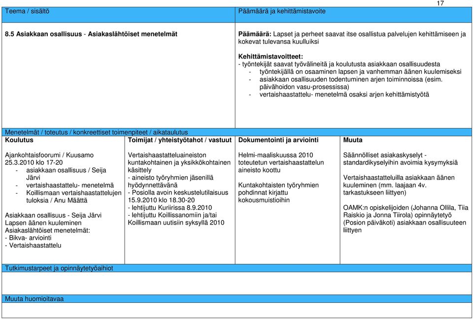 saavat työvälineitä ja koulutusta asiakkaan osallisuudesta - työntekijällä on osaaminen lapsen ja vanhemman äänen kuulemiseksi - asiakkaan osallisuuden todentuminen arjen toiminnoissa (esim.