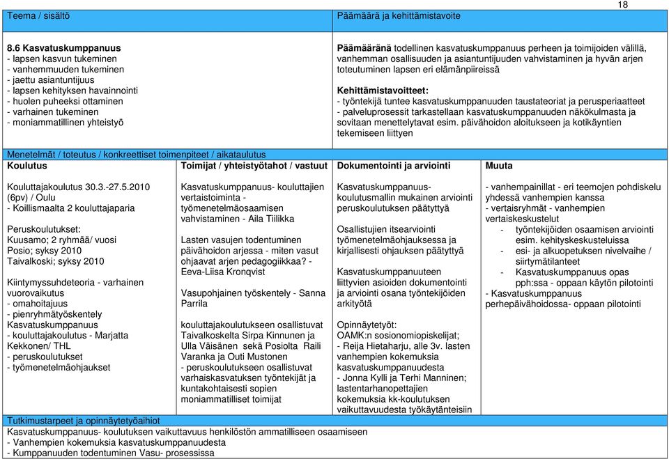 yhteistyö Päämääränä todellinen kasvatuskumppanuus perheen ja toimijoiden välillä, vanhemman osallisuuden ja asiantuntijuuden vahvistaminen ja hyvän arjen toteutuminen lapsen eri elämänpiireissä