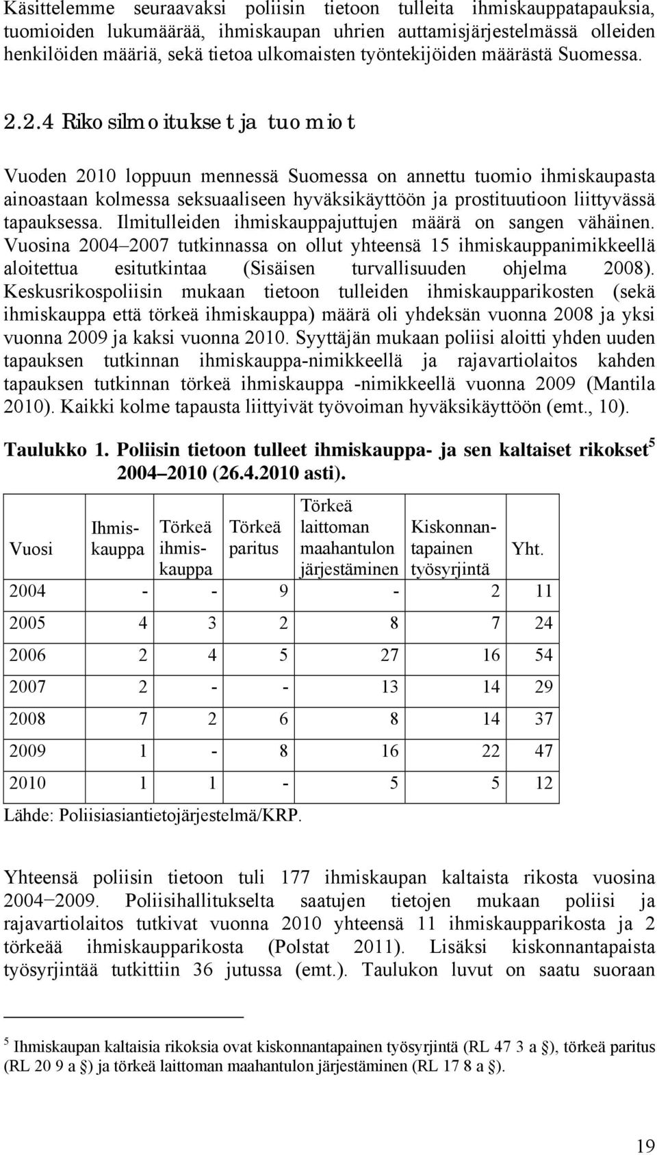 2.4 Rikosilmoitukset ja tuomiot Vuoden 2010 loppuun mennessä Suomessa on annettu tuomio ihmiskaupasta ainoastaan kolmessa seksuaaliseen hyväksikäyttöön ja prostituutioon liittyvässä tapauksessa.