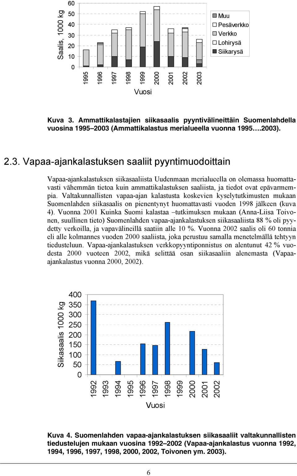 (Ammattikalastus merialueella vuonna 1995.23)