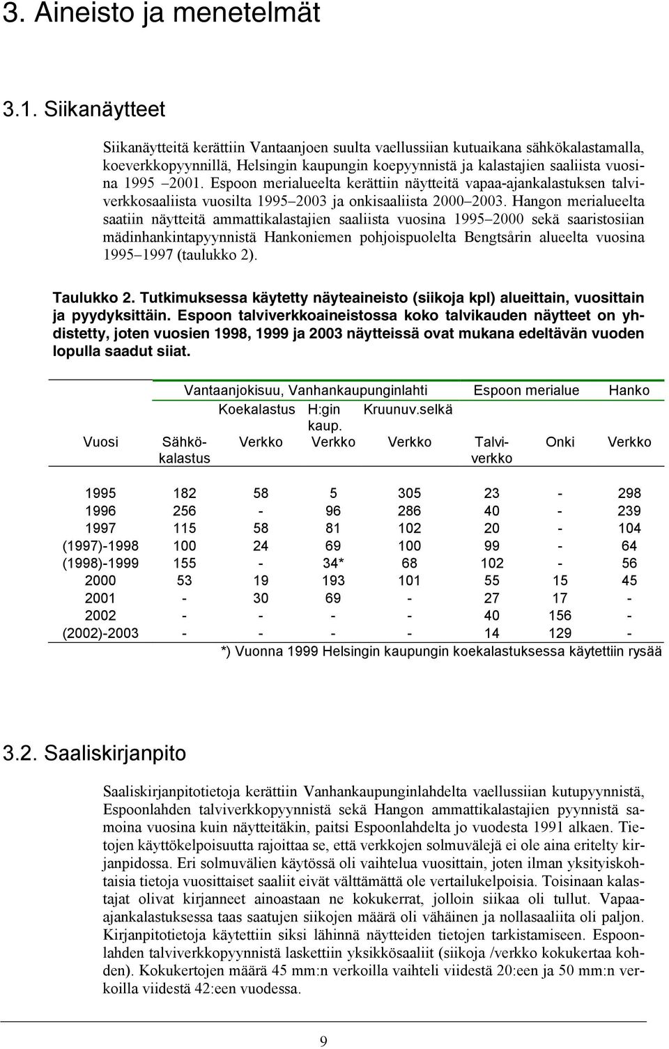 Espoon merialueelta kerättiin näytteitä vapaa-ajankalastuksen talviverkkosaaliista vuosilta 1995 23 ja onkisaaliista 2 23.