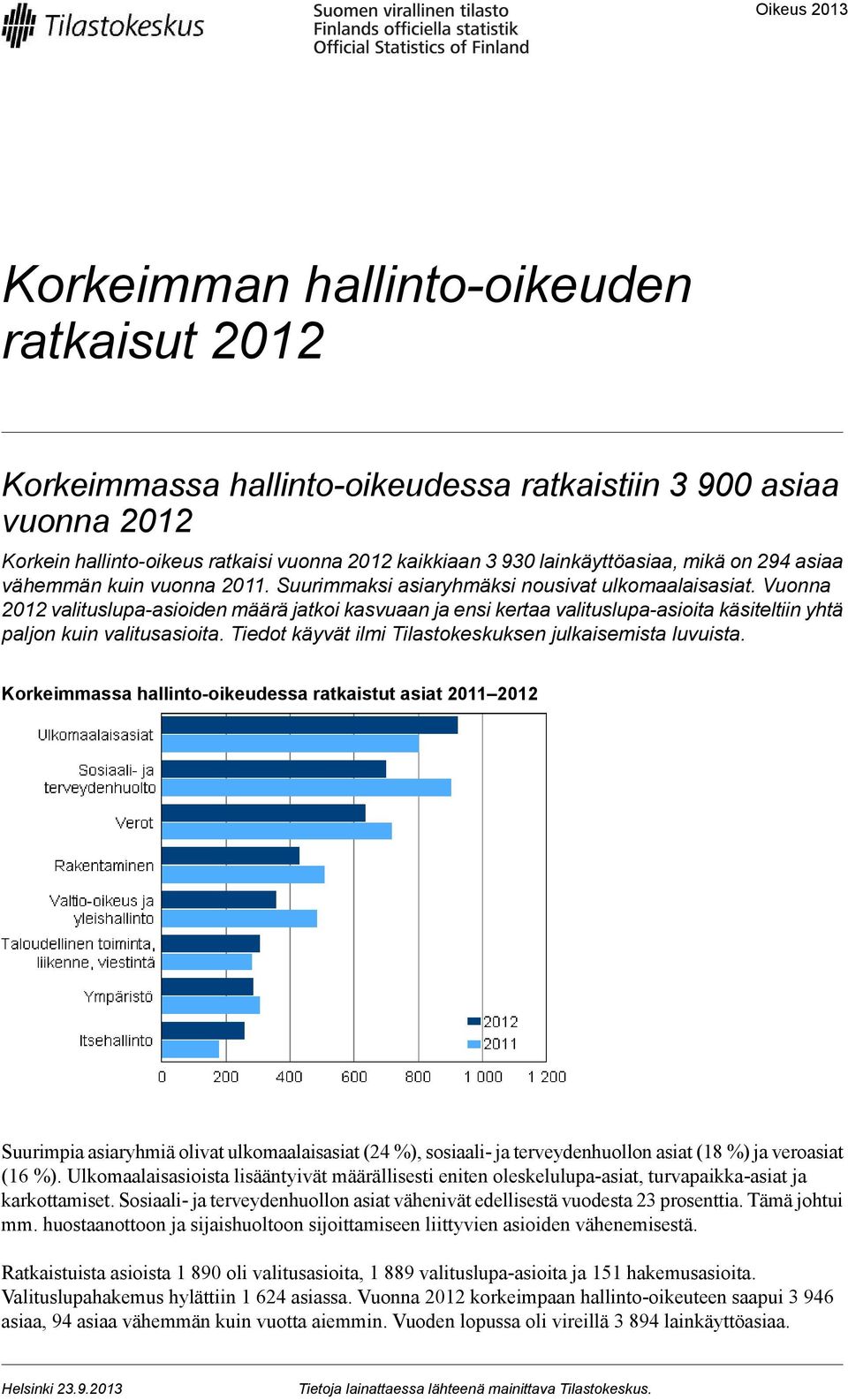 Vuonna 01 valituslupa-asioiden määrä jatkoi kasvuaan ja ensi kertaa valituslupa-asioita käsiteltiin yhtä paljon kuin valitusasioita. Tiedot käyvät ilmi Tilastokeskuksen julkaisemista luvuista.