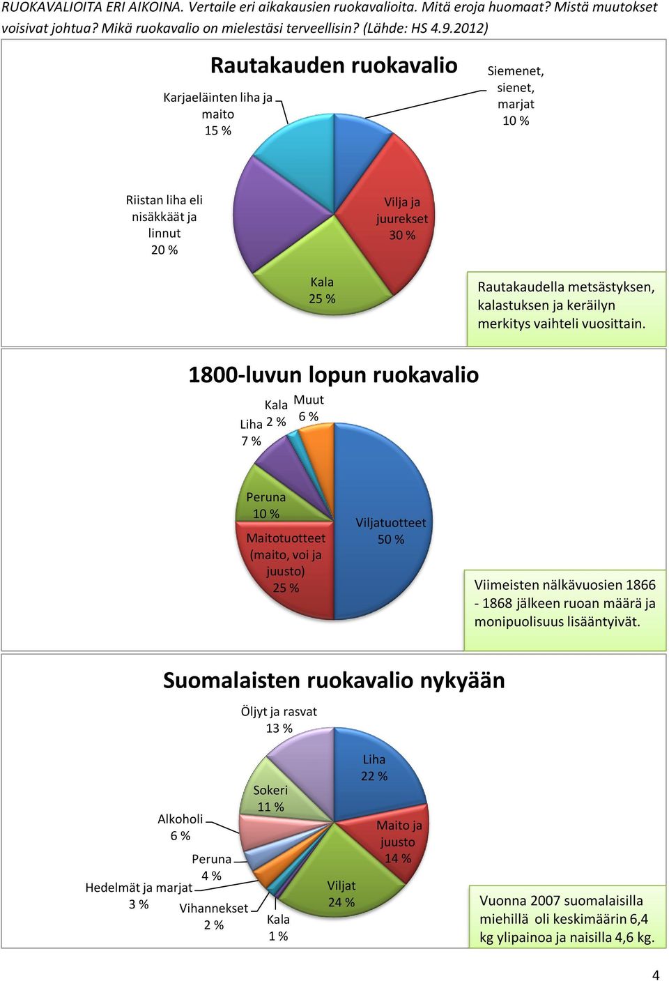 kalastuksen ja keräilyn merkitys vaihteli vuosittain.