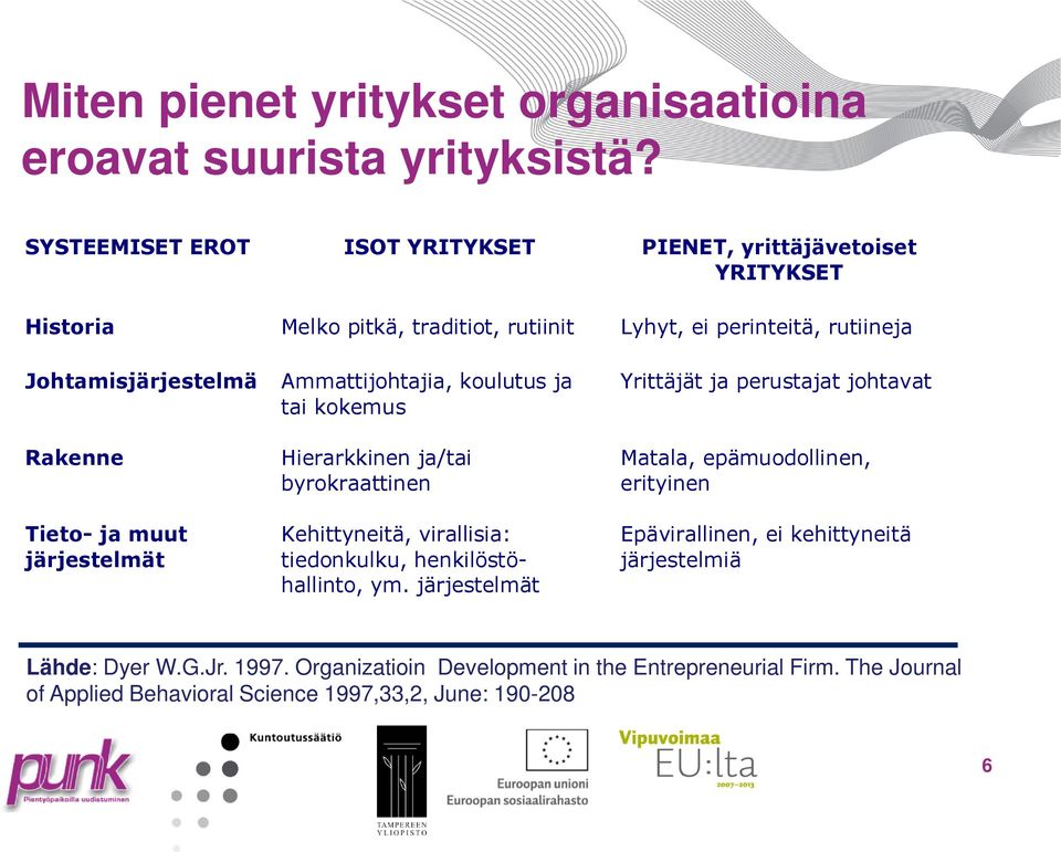 Ammattijohtajia, koulutus ja tai kokemus Yrittäjät ja perustajat johtavat Rakenne Tieto- ja muut järjestelmät Hierarkkinen ja/tai byrokraattinen Kehittyneitä,