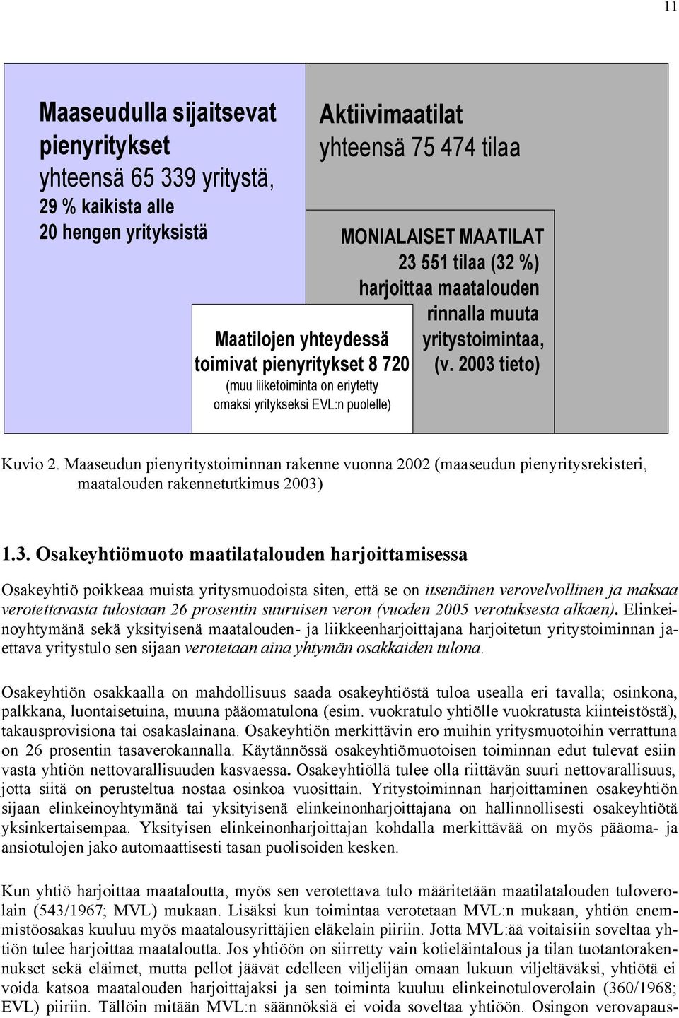 Maaseudun pienyritystoiminnan rakenne vuonna 2002 (maaseudun pienyritysrekisteri, maatalouden rakennetutkimus 2003)