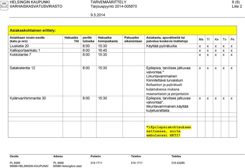 x x x x x Kallioportaankatu 1 8:00 16:45 x x x x x Kokkolantie 7 8:00 15:30 x x x x x Satakielentie 12 8:00 15:30 Epilepsia, tarvitsee jatkuvaa valvontaa.