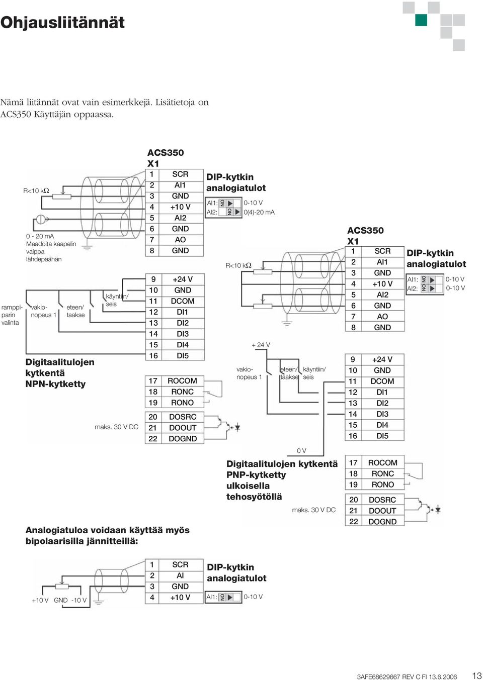 30 V DC ACS350 X1 1 2 3 4 5 6 7 8 9 10 11 12 13 14 15 16 17 18 19 20 21 22 SCR AI1 +10 V AI2 AO +24 V DCOM DI1 DI2 DI3 DI4 DI5 ROCOM RONC RONO DOSRC DOOUT DO DIP-kytkin analogiatulot AI1: AI2: NO NO