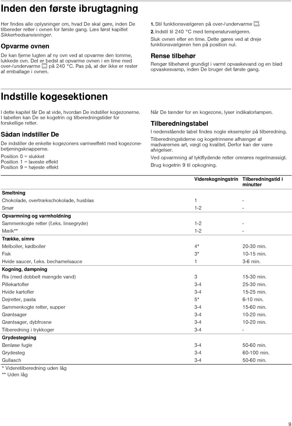 Pas på, at der ikke er rester af emballage i ovnen. 1. Stil funktionsvælgeren på over-/undervarme %. 2. Indstil til 240 C med temperaturvælgeren. Sluk ovnen efter en time.