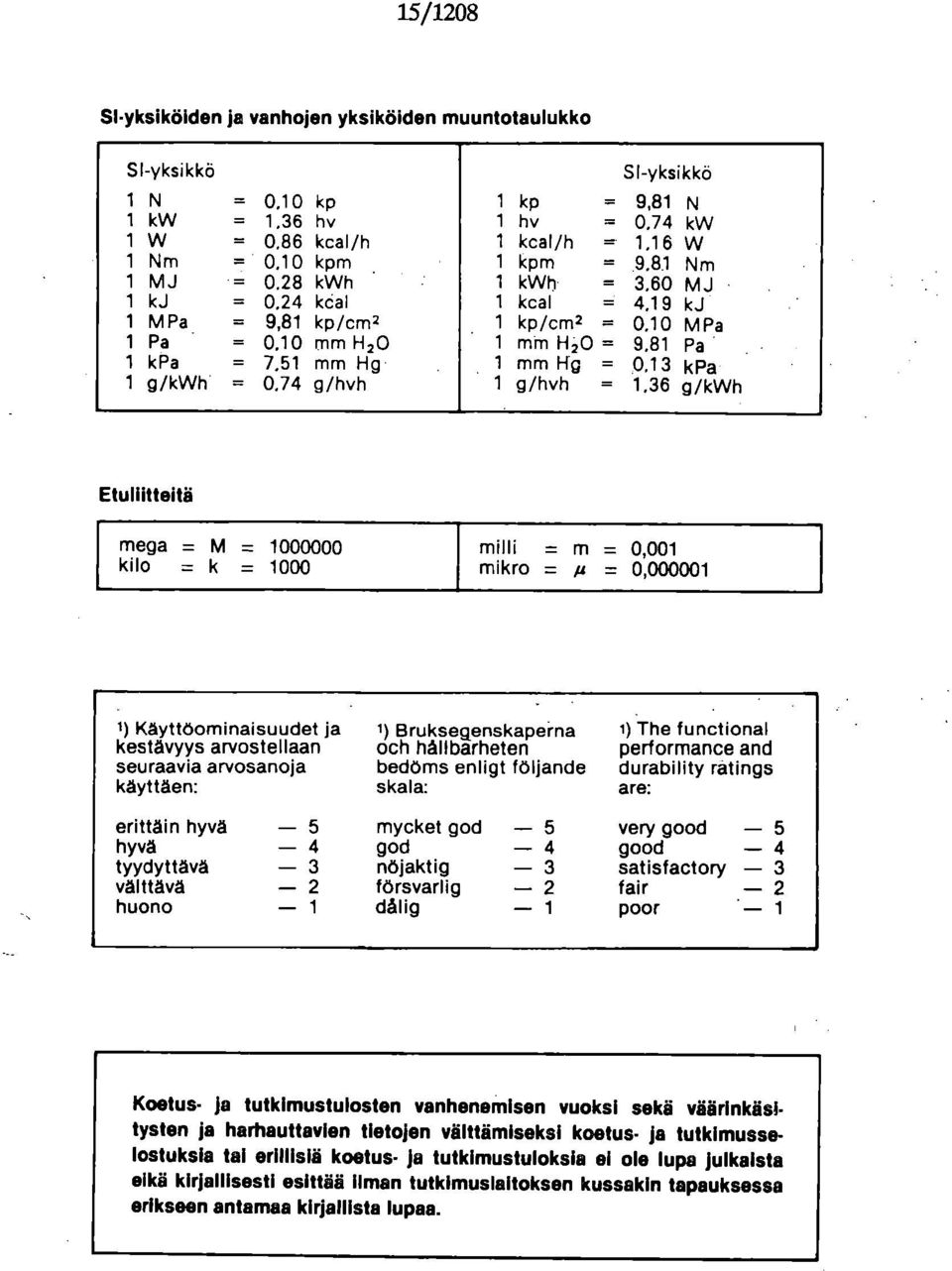 81 Pa 1 kpa = 7,51 mm Hg 1 mm Hg = 0,13 kpa 1 g/kwh = 0.74 g/hvh 1 g/hvh = 1.