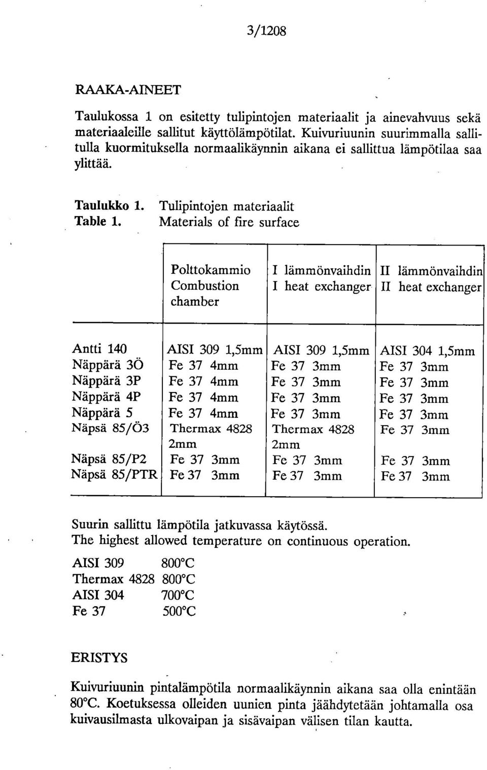 Materials of fire surface Polttokammio Combustion chamber I lämmönvaihdin I heat exchanger II lämmönvaihdin II heat exchanger Antti 140 AISI 309 1,5mm AISI 309 1,5mm AISI 304 1,5mm Näppärä 30 Fe 37