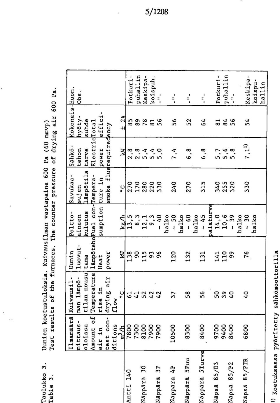 .0 0 4) 3 cr ca Cs1 ir. in efl I,.13 V) UI (r, 4r1 e-- c0 4) O r-1 0 0.4 4., 0 0 e re 0..-I 0 0..-1 0 Li...-4 0 0 0 0 0 0 0 Lre 0 in 0 0.0 :0 0 0 u r r-- CO C-.4 ('1 4 N..-i...7 (1-1 C.4 re1 7 0 0. 7.3 0).