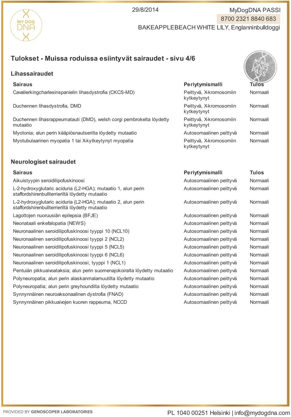 L-2-hydroxyglutaric aciduria (L2-HGA); 1, alun perin staffordshirenbullterrieriltä löydetty L-2-hydroxyglutaric aciduria (L2-HGA); 2, alun perin staffordshirenbullterrieriltä löydetty Lagottojen