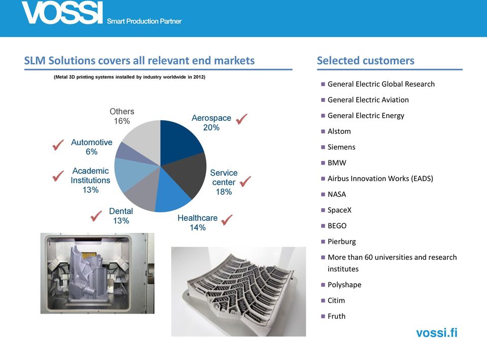 General Electric Energy Alstom Siemens Academic Institutions 13% Service center 18% BMW Airbus Innovation Works (EADS)