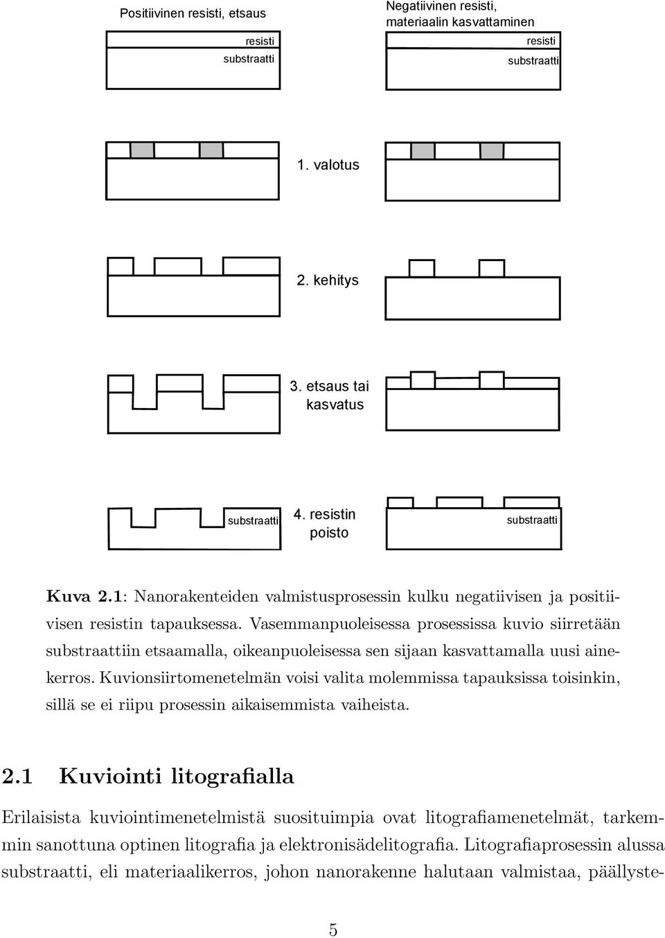 Vasemmanpuoleisessa prosessissa kuvio siirretään substraattiin etsaamalla, oikeanpuoleisessa sen sijaan kasvattamalla uusi ainekerros.