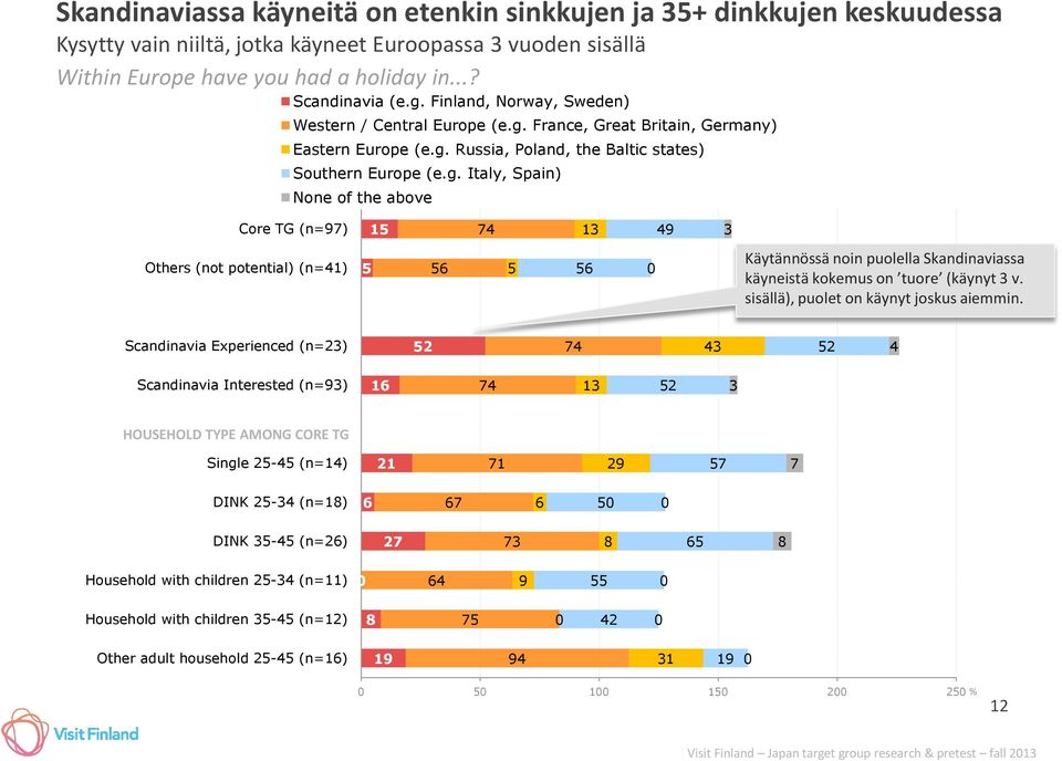 sisällä), puolt on käynyt joskus aimmin.