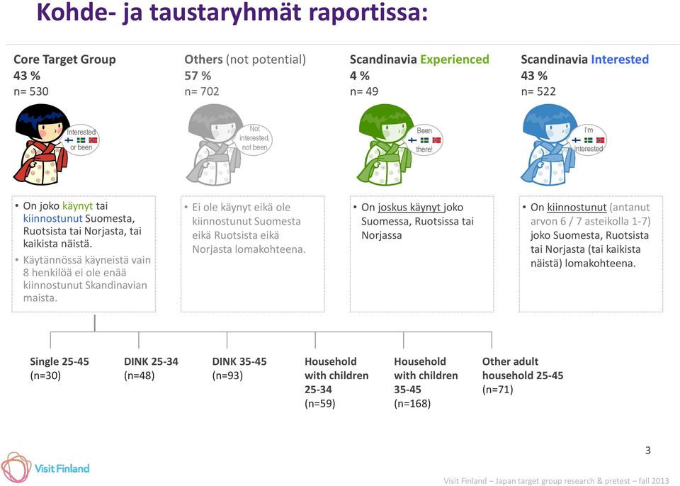 Ei ol käynyt ikä ol kiinnostunut Suomsta ikä Ruotsista ikä Norjasta lomakohtna.