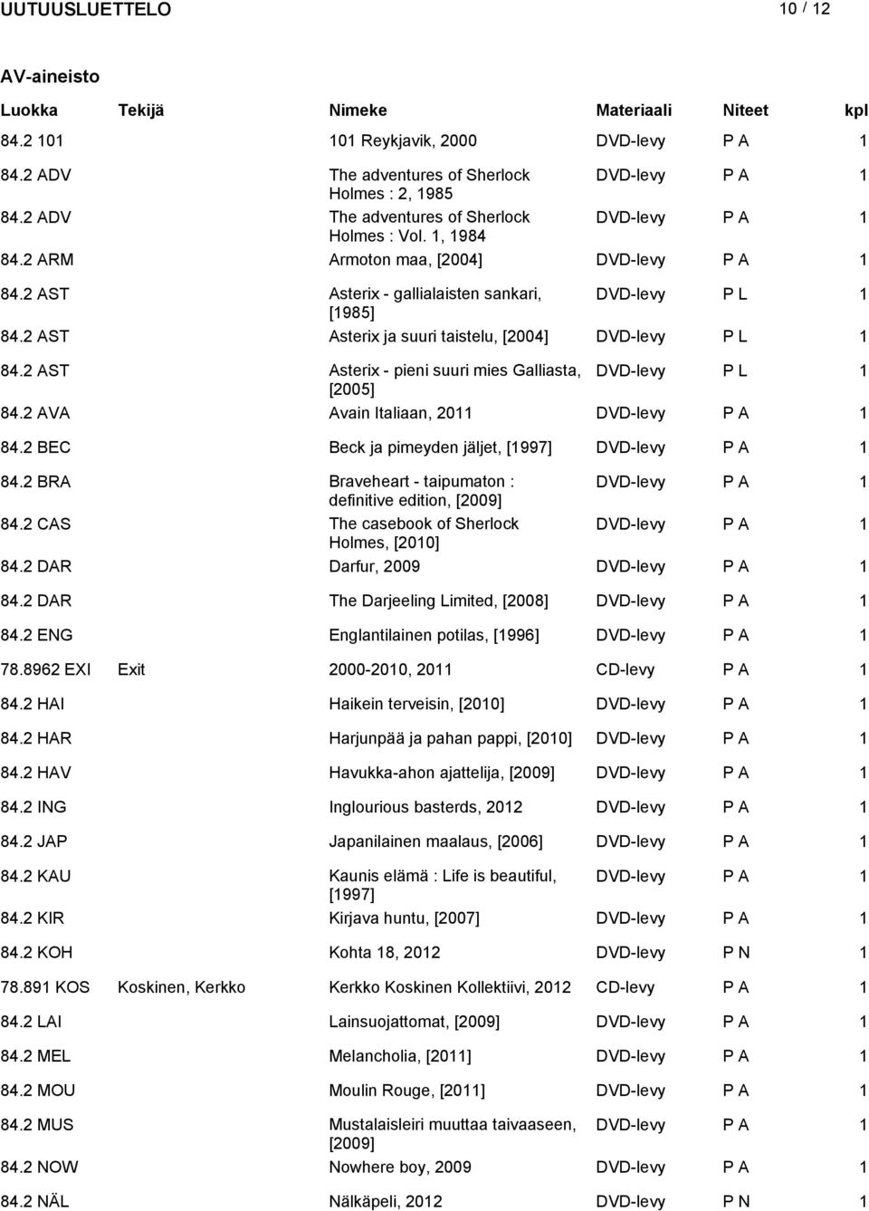 2 AST Asterix - pieni suuri mies Galliasta, DVD-levy P L 1 [2005] 84.2 AVA Avain Italiaan, 2011 DVD-levy P A 1 84.2 BEC Beck ja pimeyden jäljet, [1997] DVD-levy P A 1 84.